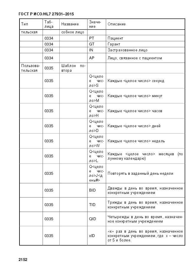 ГОСТ Р ИСО/HL 7 27931-2015, страница 2159